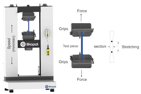 Axial Deviation Tester distribution|Essential Guide to Tensile Testing .